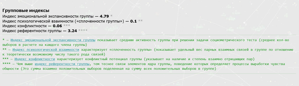 Gruppovyye indeksy sotsiometrii