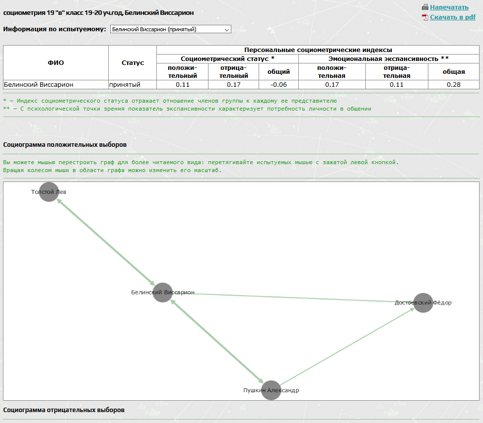 separate report for each subject